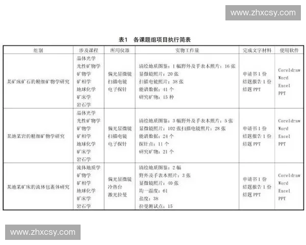 通过节奏引导提升学习效率与专注力的创新方法探讨与实践
