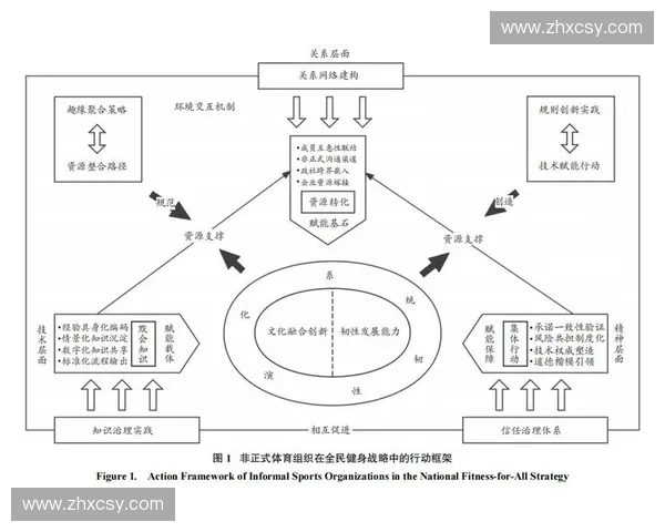 以基层体育为抓手推进全民健身高质量发展的实践路径系统化研究
