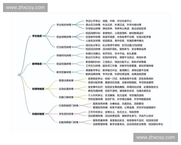 新时代体育舆情风险识别与科学应对机制研究与实践路径探索创新